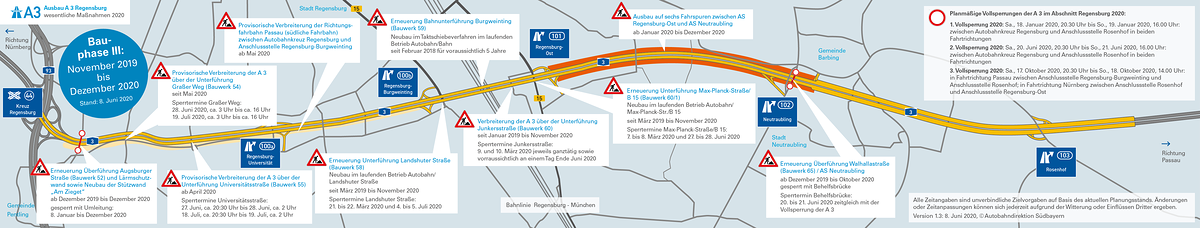 Gesamtstrecke Autobahnausbau A3