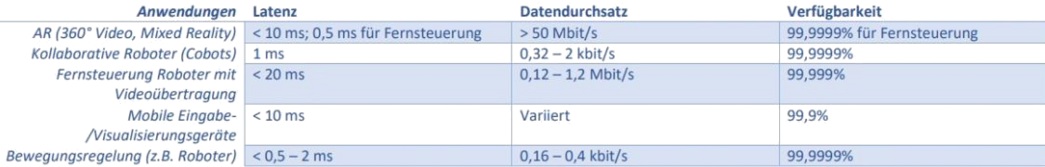 Grafik_Anforderungen_Schnittstellen_ohneHintergrund