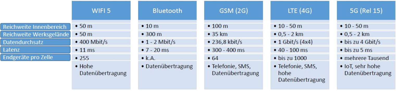 Grafik_Vergleich_Mobilfunk_ohneHintergrund