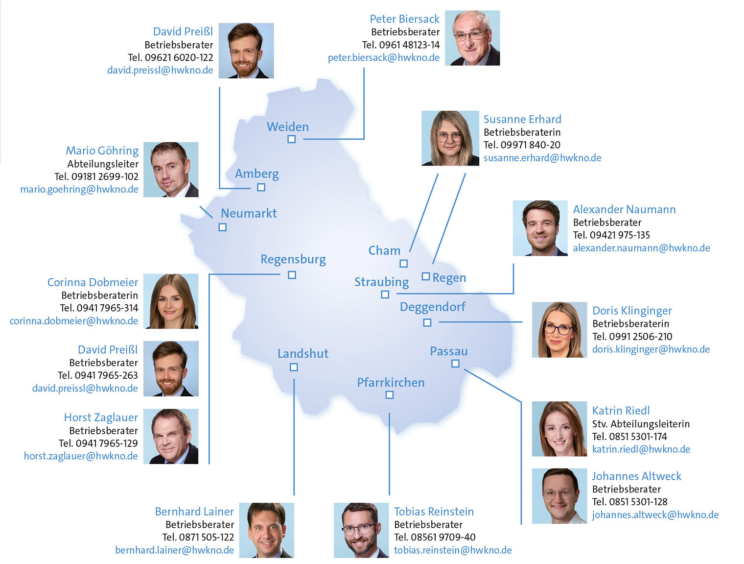 Alle Betriebsberater der Handwerkskammer Niederbayern-Oberpfalz auf einen Blick. 