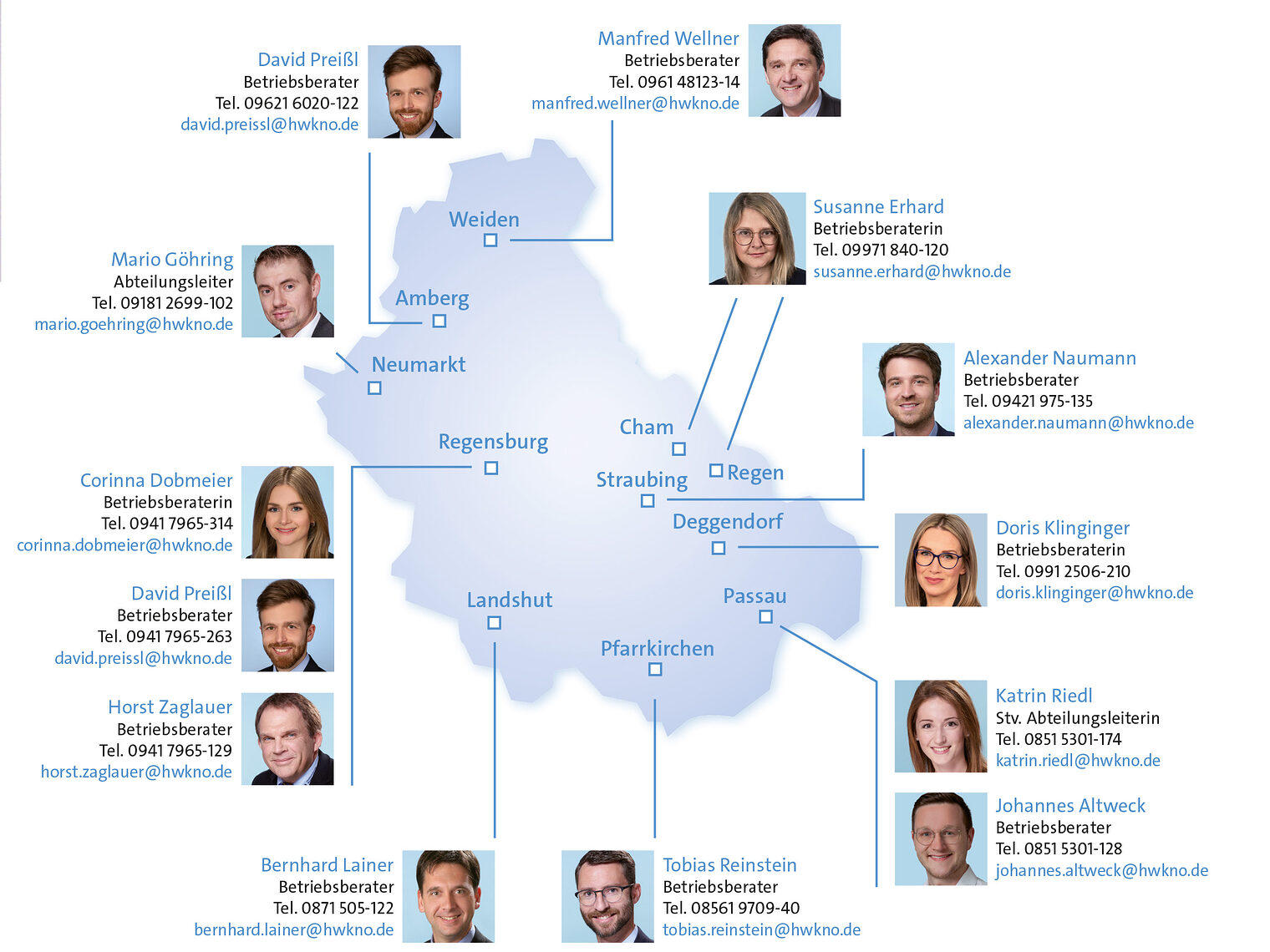 Alle Betriebsberater der Handwerkskammer Niederbayern-Oberpfalz auf einen Blick. 